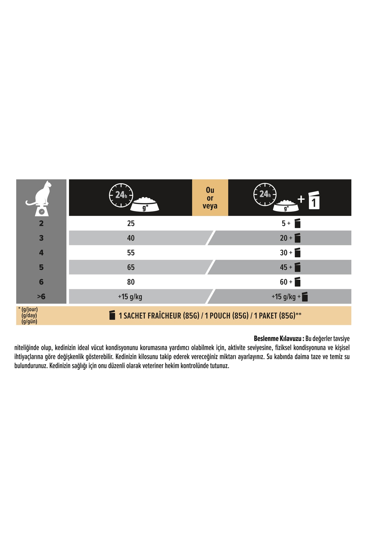 Pro Plan Sterilised Somonlu Kısırlaştırılmış Kedi Maması 10 Kg Pro Plan Sterilised Somonlu Kısırlaştırılmış Kedi Maması 10 Kg