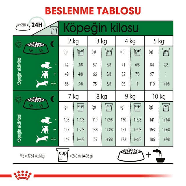 Royal Canin Mini Indoor Adult Küçük Irk Yetişkin Köpek Maması 1,5 Kg