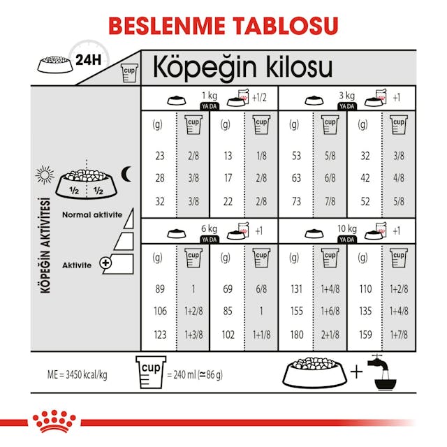 Royal Canin Mini Sterilised Küçük Irk Kısırlaştırılmış Köpek Maması 3 Kg