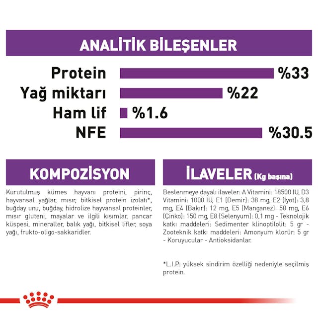 Royal Canin Sensible 33 Yetişkin Kedi Maması 2 Kg