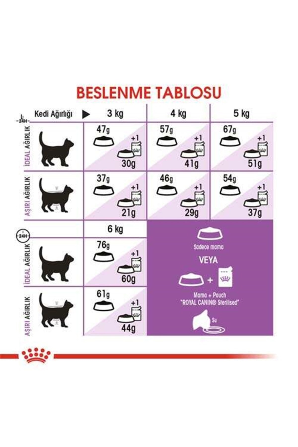 Royal Canin Sterilised 37 Kısırlaştırılmış Kedi Maması 2 Kg Royal Canin Sterilised 37 Kısırlaştırılmış Kedi Maması 2 Kg