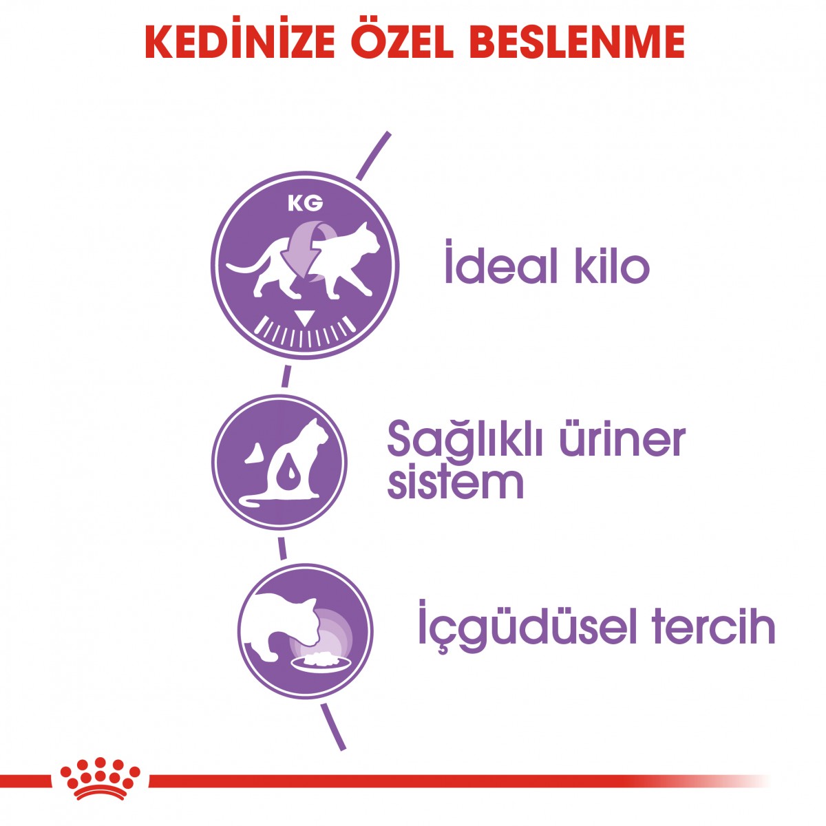 Royal Canin Gravy Sterilised Kısırlaştırılmış Yaş Kedi Maması 85gr