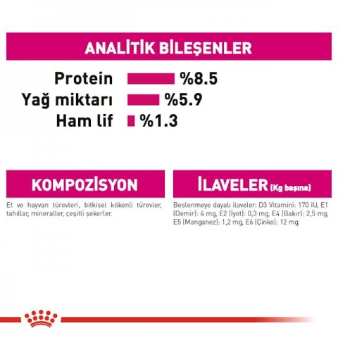 Royal Canin CCN Exigent Yaş Köpek Maması 85 Gr