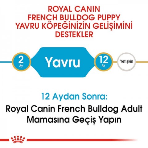Royal Canin French Bulldog Puppy Yavru Köpek Maması 3 Kg