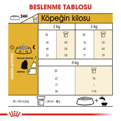 Royal Canin Maltese Adult Yetişkin Köpek Maması 1,5 Kg