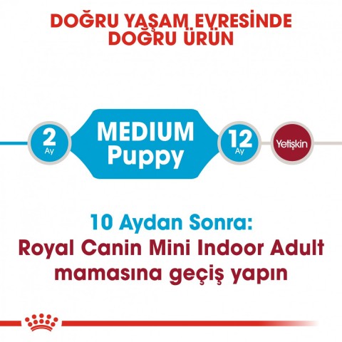 Royal Canin Medium Puppy Orta Irk Yavru Köpek Maması 15 Kg