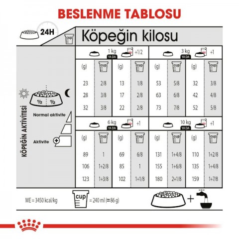 Royal Canin Mini Sterilised Küçük Irk Kısırlaştırılmış Köpek Maması 3 Kg