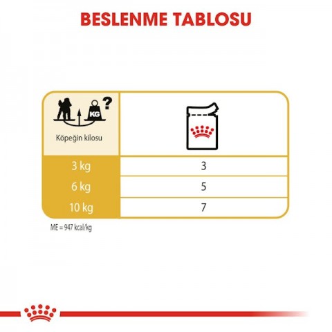 Royal Canin Poodle Yaş Köpek Maması 85 Gr