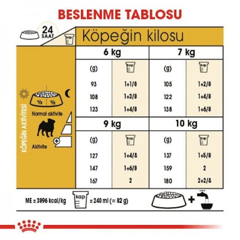 Royal Canin Pug Yetişkin Köpek Maması 1,5 Kg