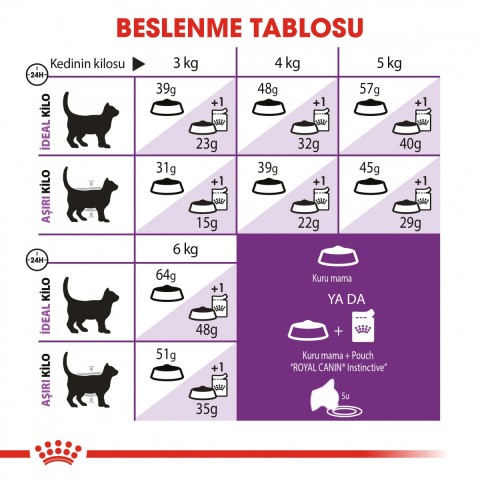 Royal Canin Sensible 33 Yetişkin Kedi Maması 4 Kg
