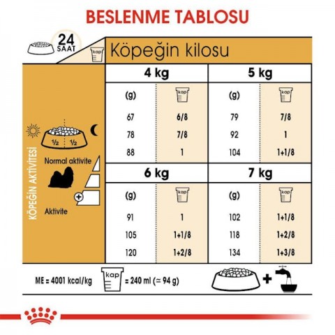 Royal Canin Shih Tzu Yetişkin Köpek Maması 1,5 Kg